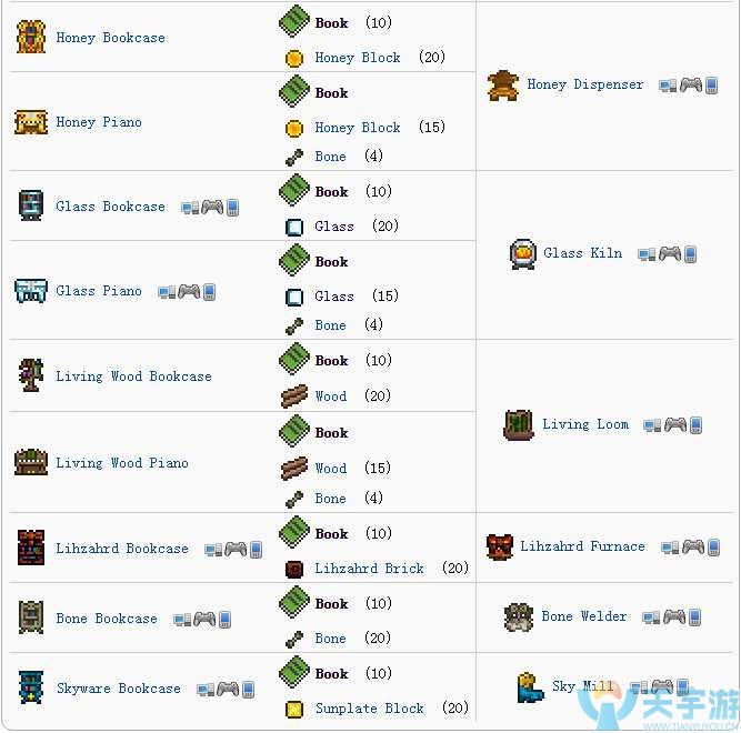 《泰拉瑞亚》书合成表