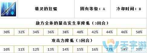 fgo黑狗怎么樣