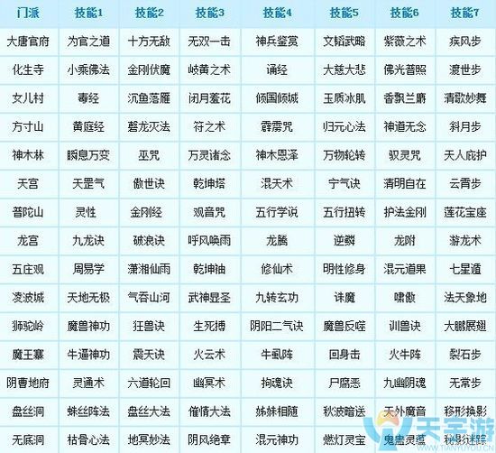至今仍令人痴迷不已的梦幻西游门派技能对应表