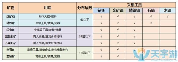 讓沙盒游戲迷們癡迷又困撓的迷你世界礦石種類