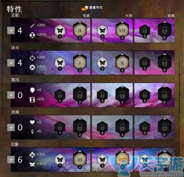 激战2唤灵师加点