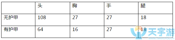 cf手游大神評(píng)測(cè)：免費(fèi)武器大放送 GLOCK-18