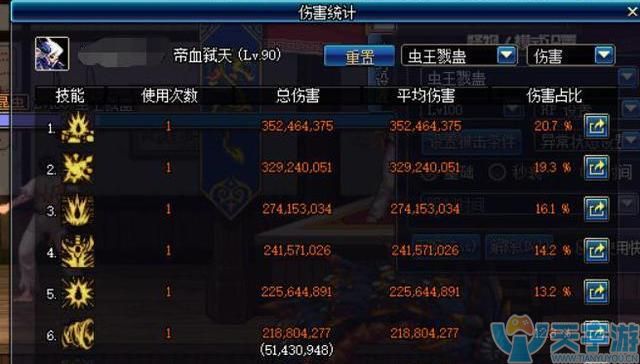 改版后dnf旭旭宝宝红眼加点，您了解多少