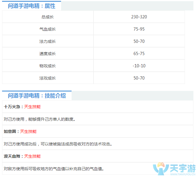 问道手游宠物天生技能