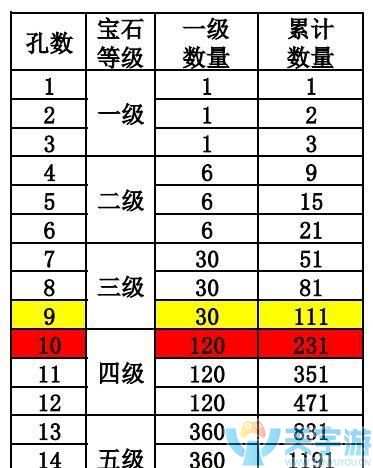 大话西游手游16颗宝石