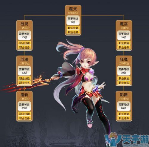 武林外传手游职业转职的任务是什么 转职后变化有哪些