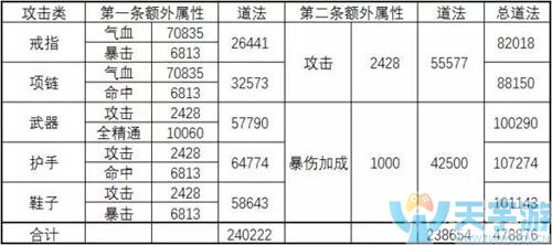 誅仙手游寶石道法