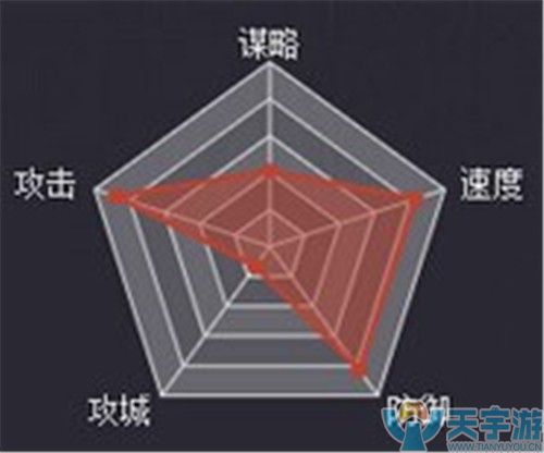 率土之滨马超转兵种