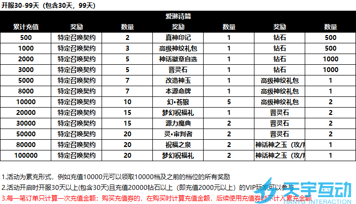 9月限时活动（30-99天）.png