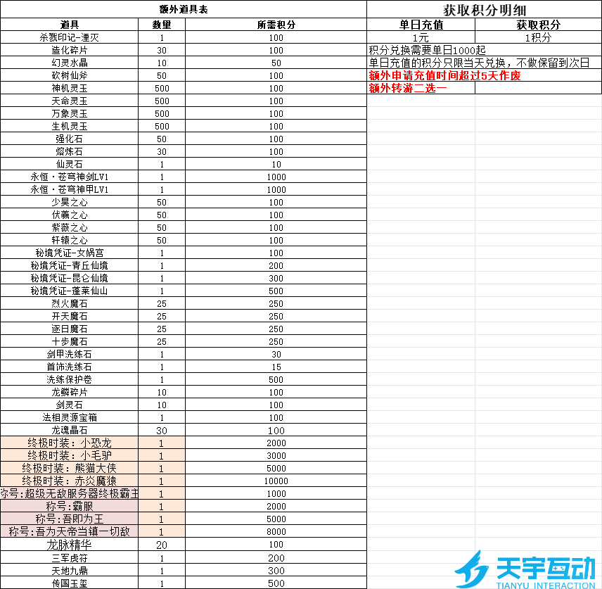 单日超值额外表.png