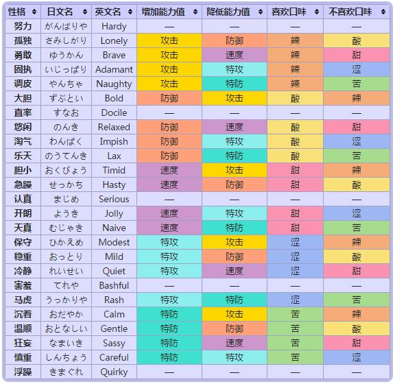 《口袋聯(lián)盟》精靈有什么屬性？如何升級？